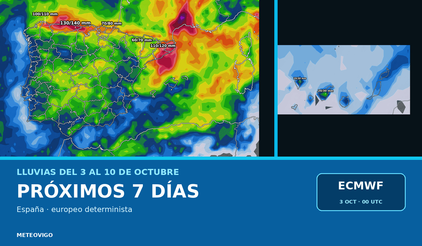 Lluvias a siete días del europeo determinista