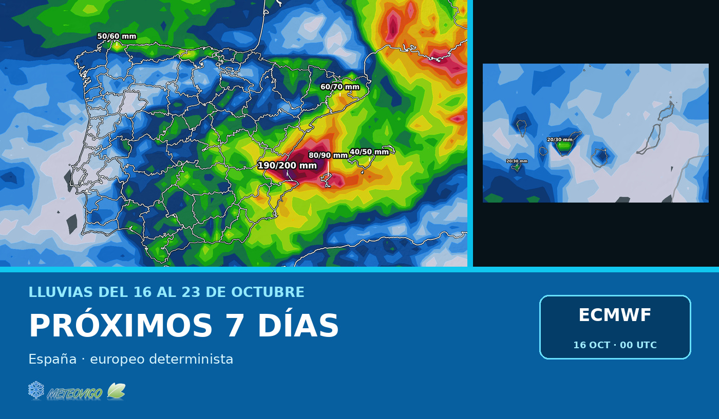 El europeo apunta a 190–200 mm ☔ en puntos de Valencia: lluvias a siete días en España