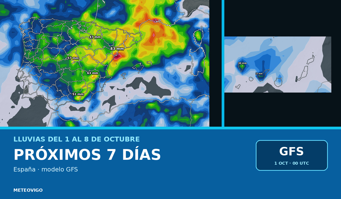 Lluvias a siete días en España con el modelo GFS