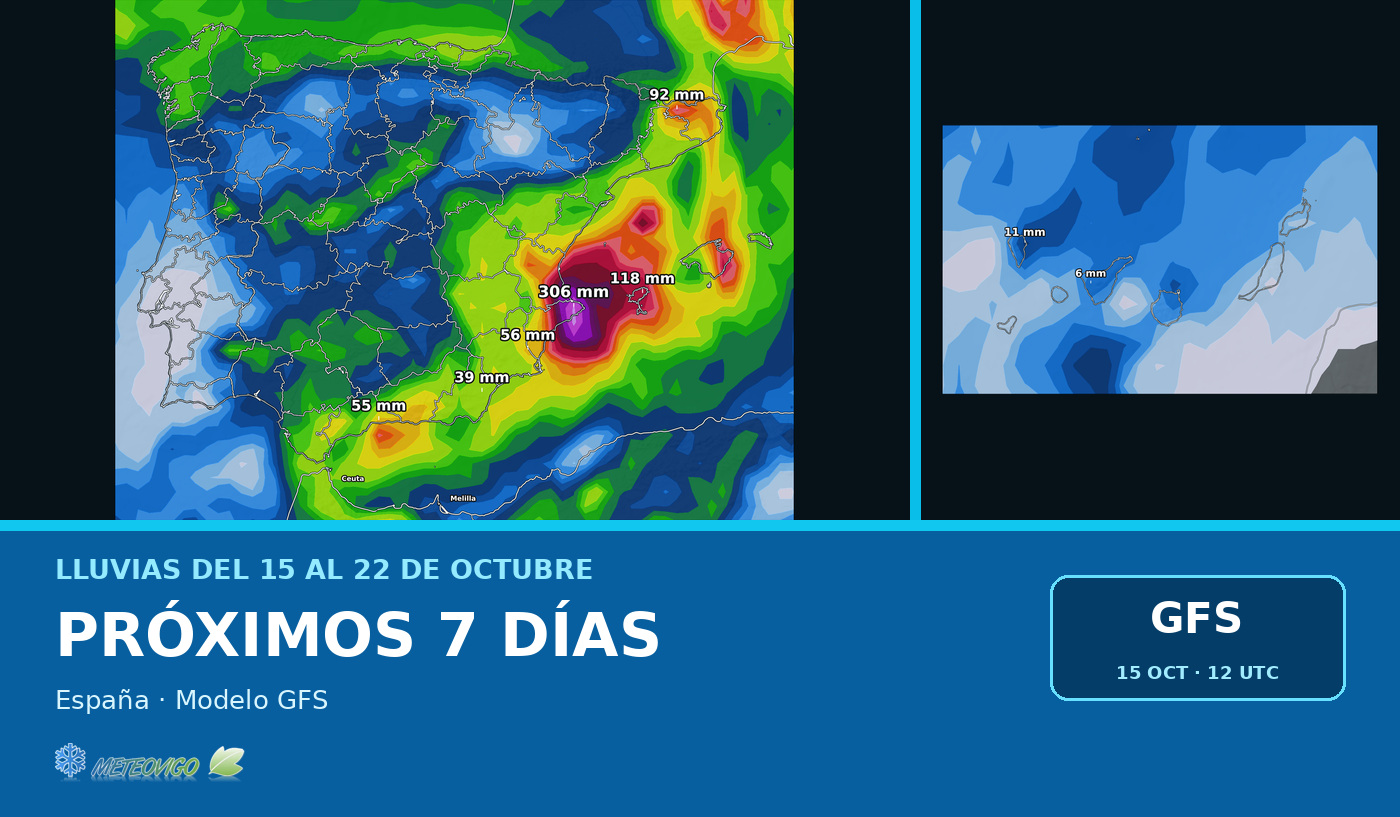 Lluvias en España durante los próximos siete días con el modelo GFS